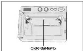 SAMSUNG CM1519A - pULizIA del cIeLO del FOrNO - 1
