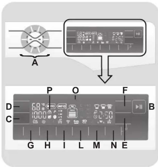 HOOVER DWT 413 AH1S - STEUERUNG UND PROGRAMME - 1