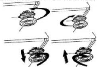 BEKO WMB 50621 UY - Regolazione dei piedini - 3