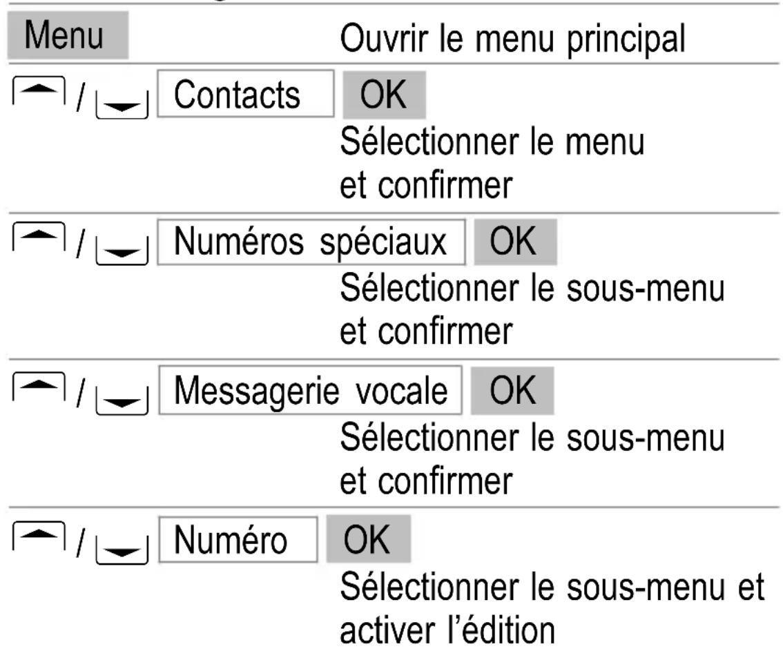 SWITEL M350 - Installer la messagerie - 1