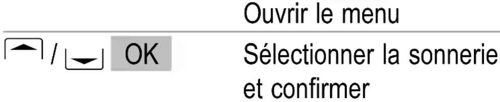 SWITEL M350 - Décrocher et raccrocher - 3