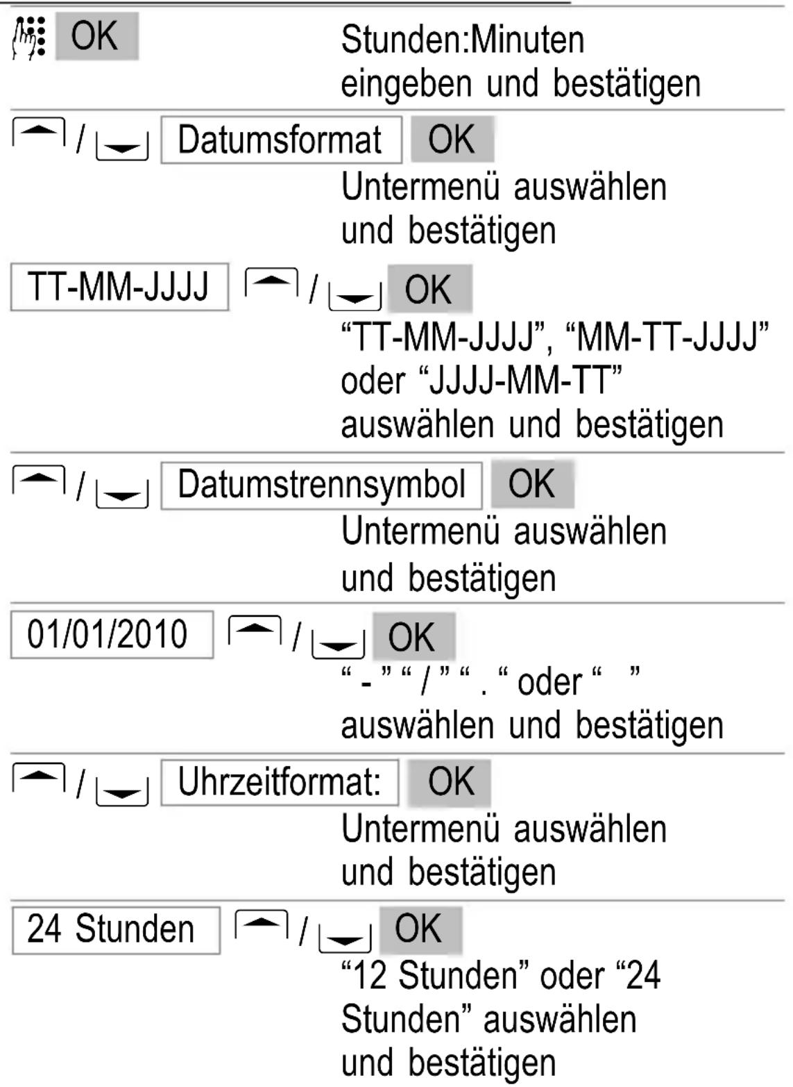 SWITEL M350 - Weitere nützliche Funktionen - 1