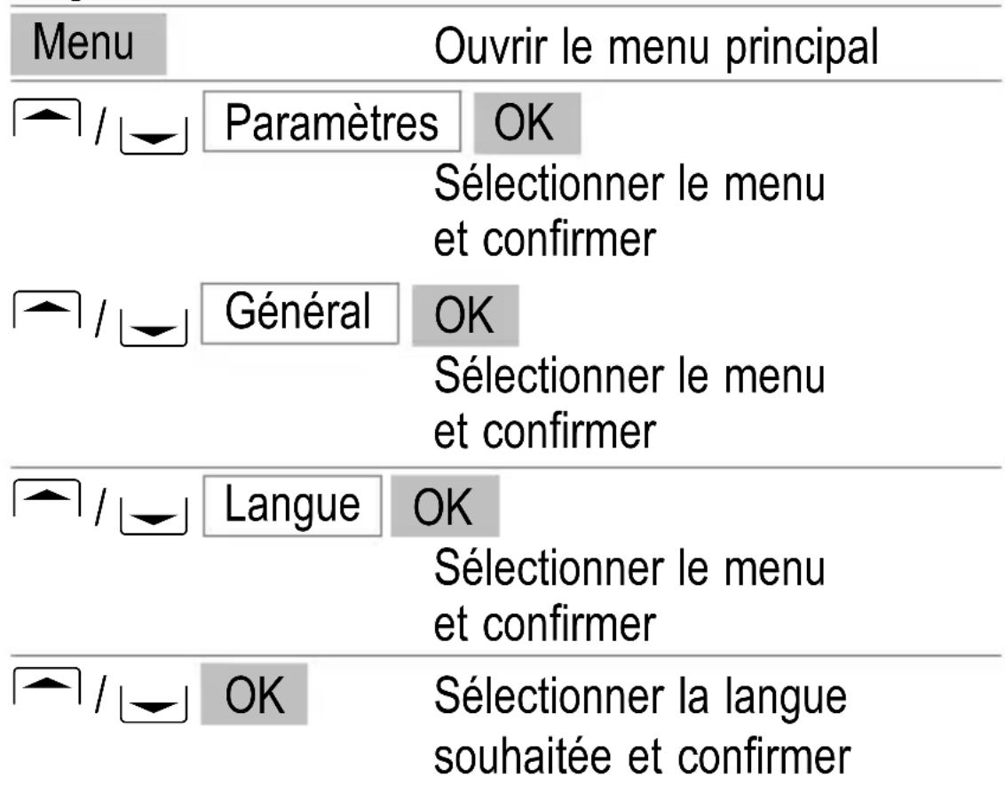 SWITEL M350 - Langue - 1