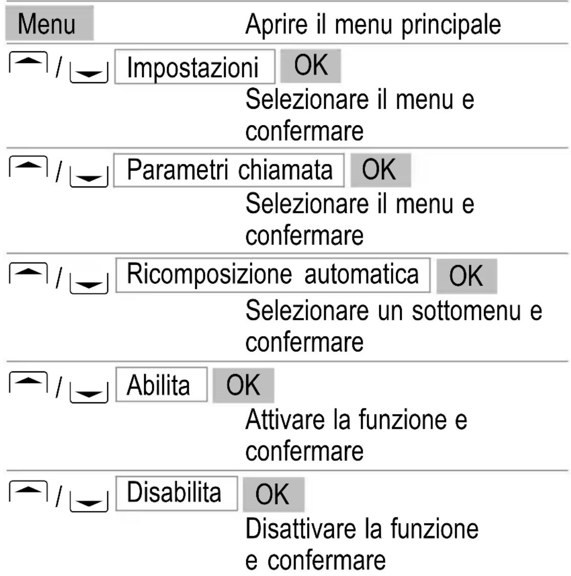SWITEL M350 - Ulteriori funzioni utili - 1