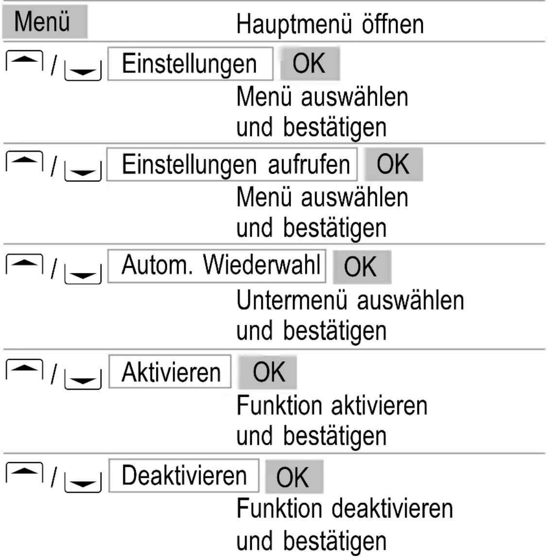 SWITEL M350 - Automatische Wahlwiederholung - 1