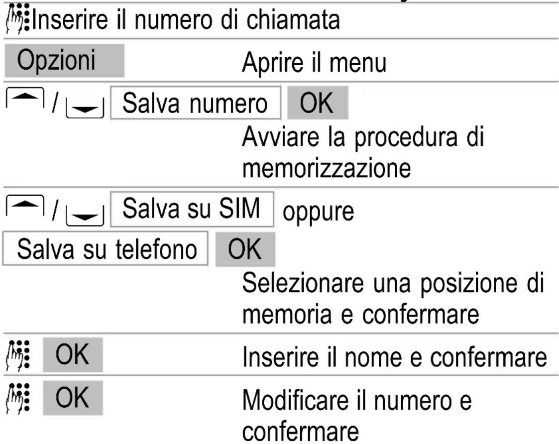 SWITEL M350 - Memorizzazione in modalità di stand-by - 1