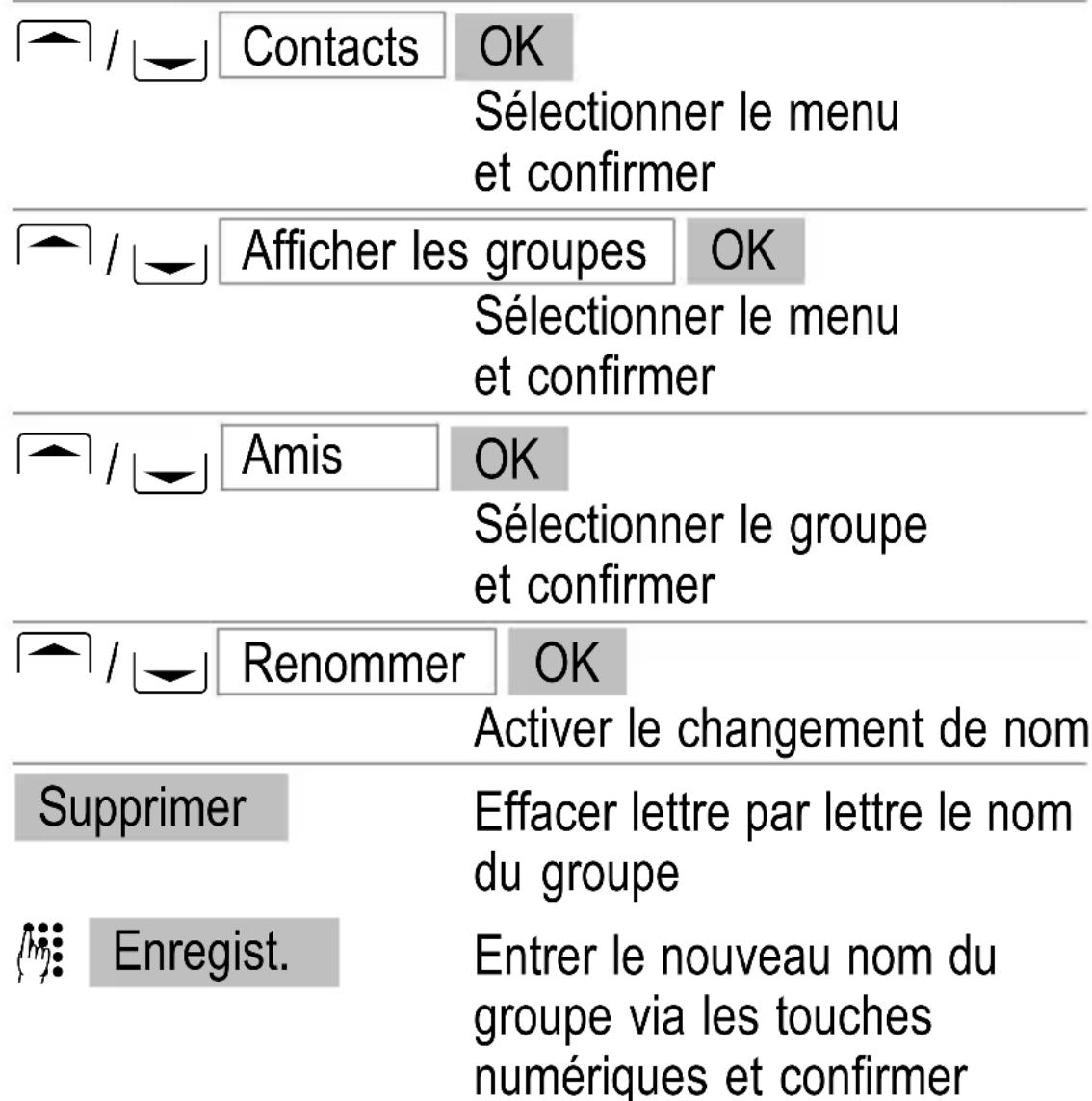 SWITEL M350 - Ajouter un contact - 1