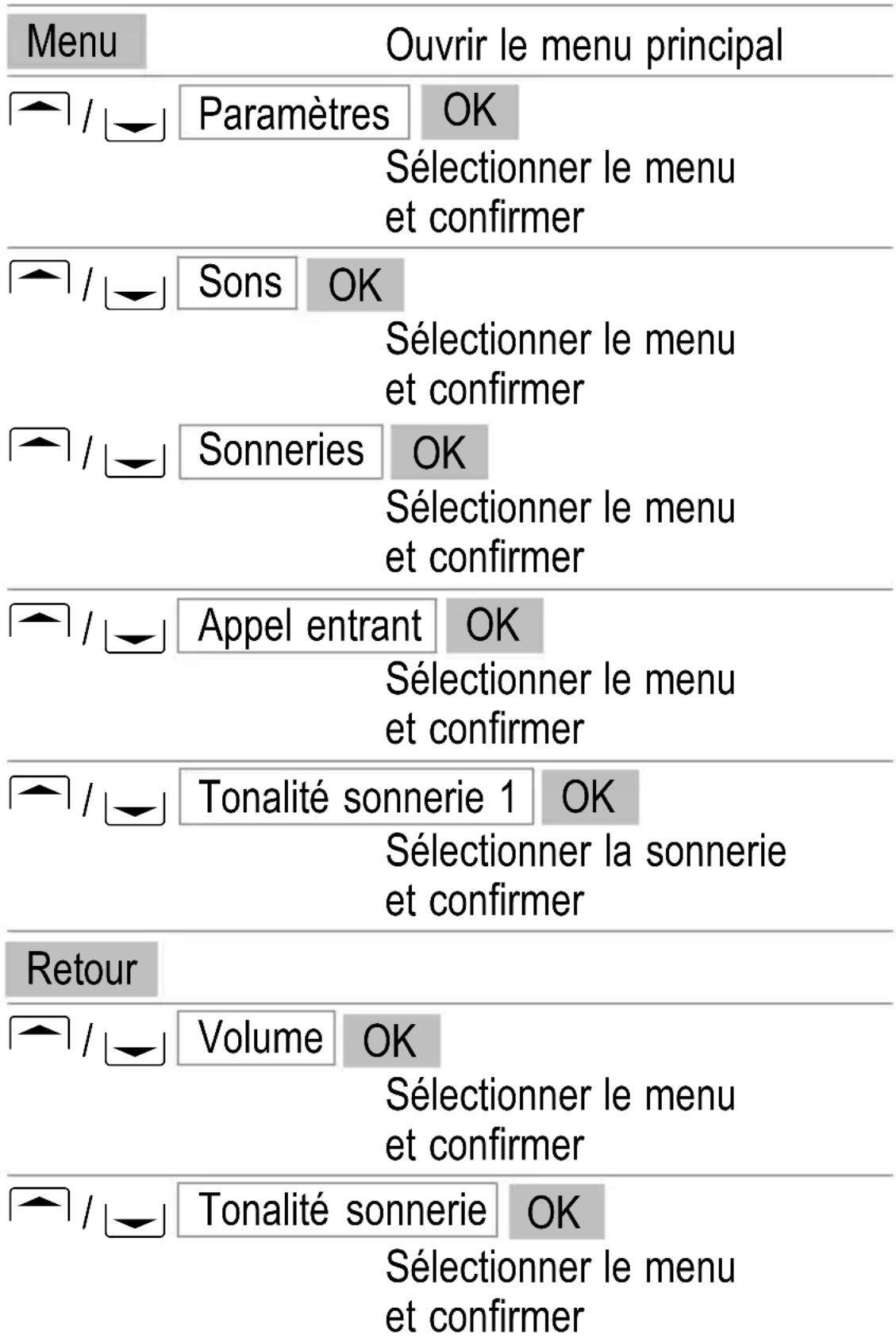 SWITEL M350 - Autres fonctions utiles - 1