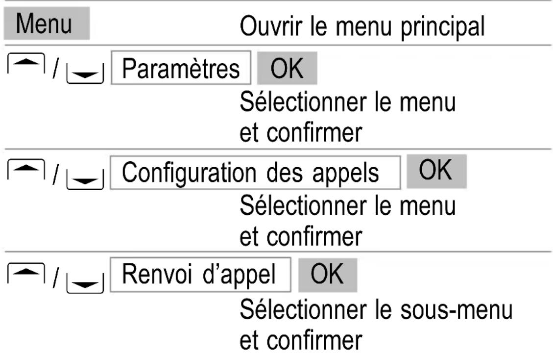 SWITEL M350 - Transfert d'essay - 1