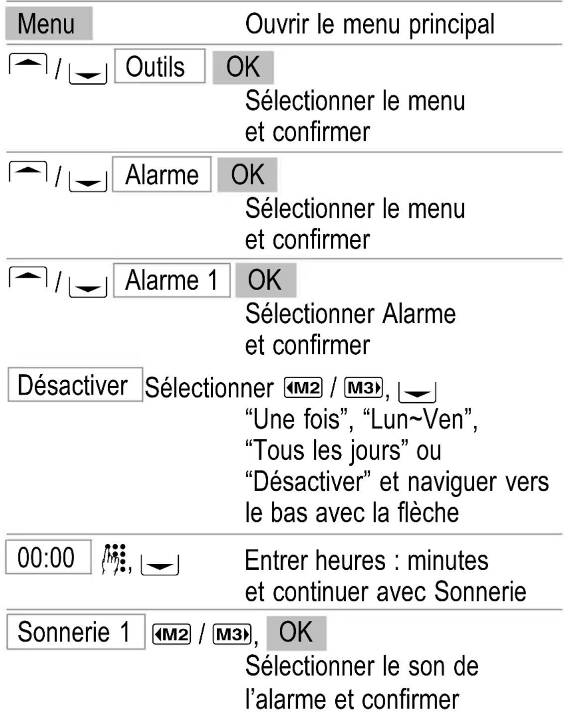 SWITEL M350 - Alarme - 1