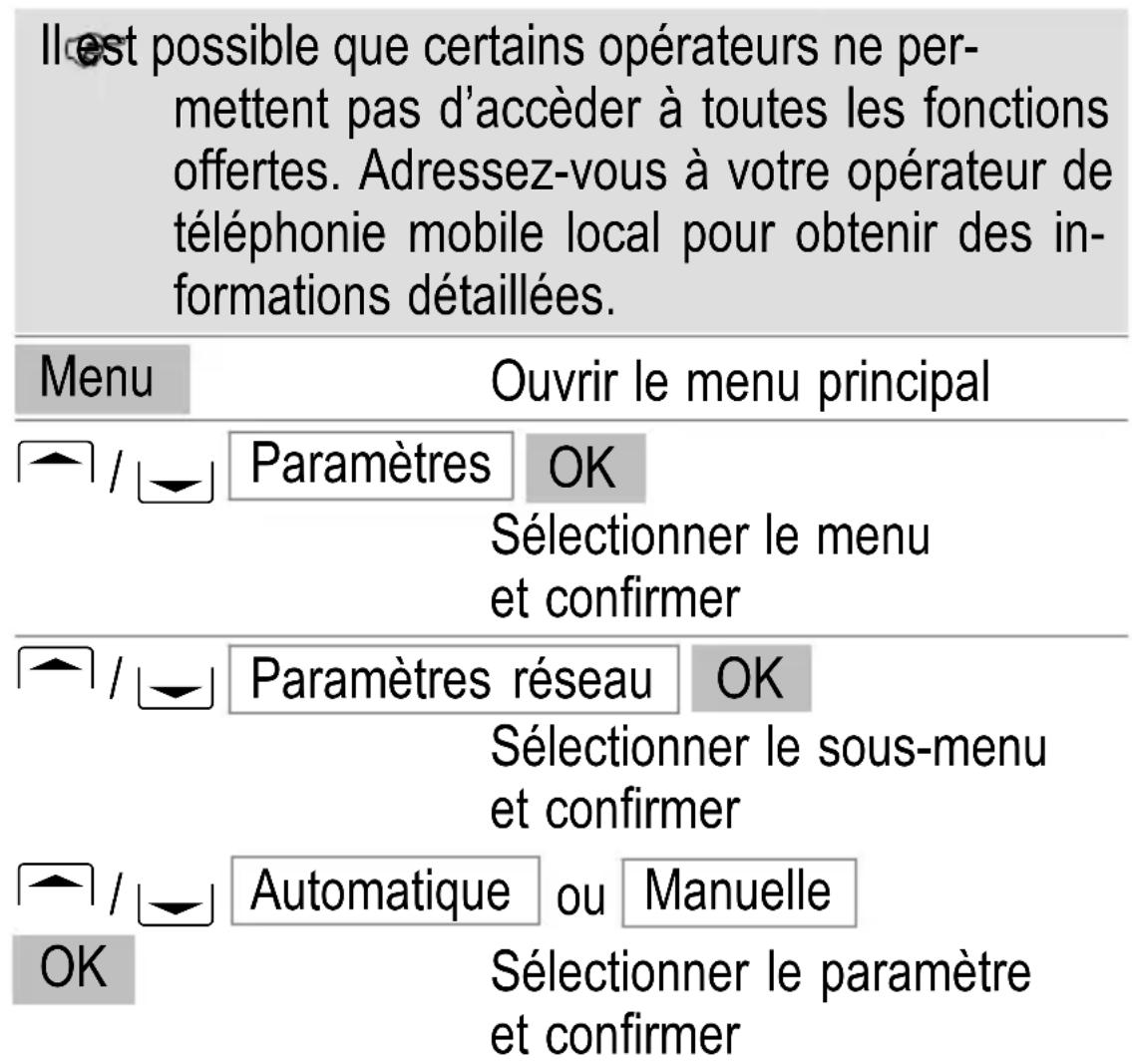 SWITEL M350 - Autres fonctions utiles - 1