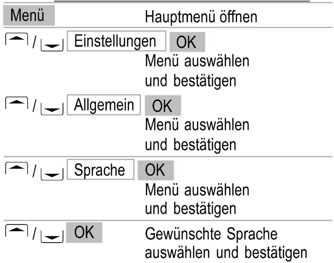 SWITEL M350 - Weitere nützliche Funktionen - 1