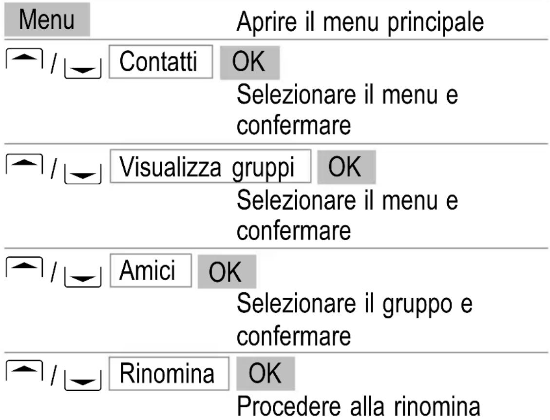 SWITEL M350 - Impostazione della rubrica Telefonica - 3