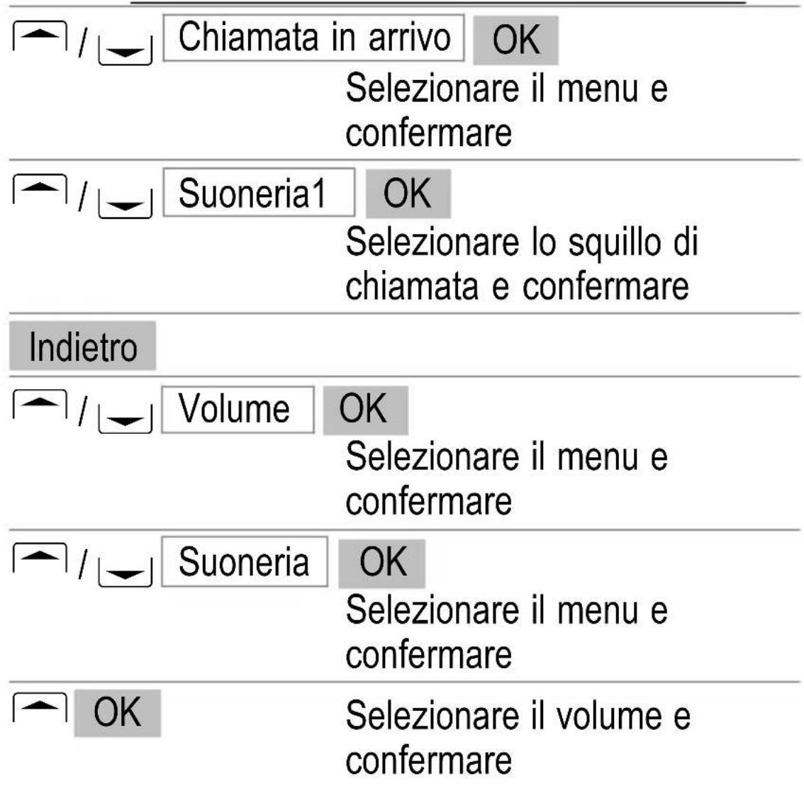 SWITEL M350 - Ulteriori funzioni utili - 1