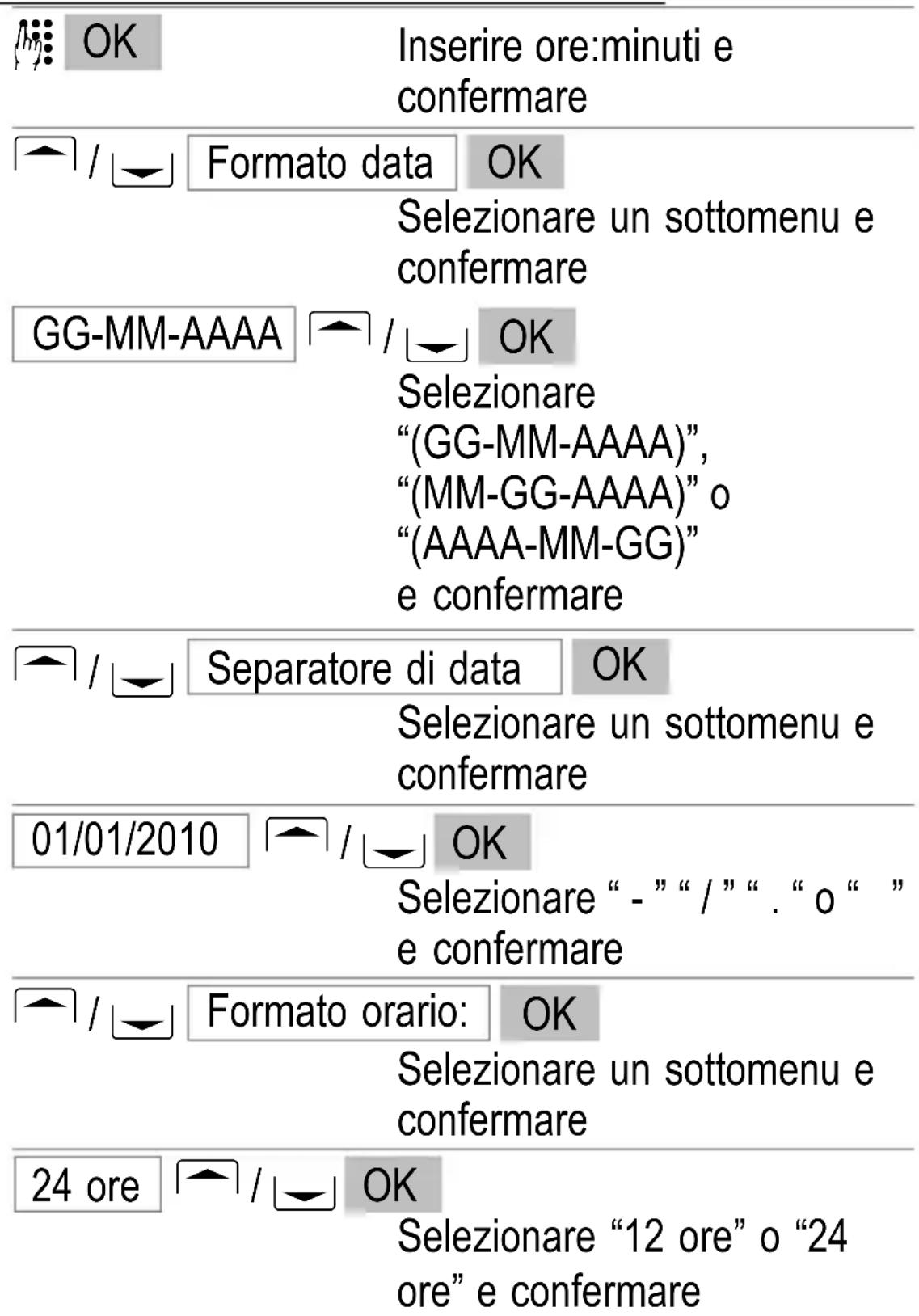 SWITEL M350 - Ulteriori funzioni utili - 1