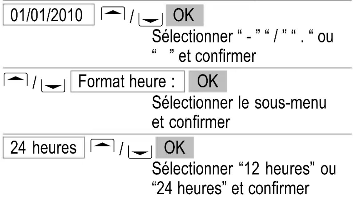 SWITEL M350 - Autres fonctions utiles - 1