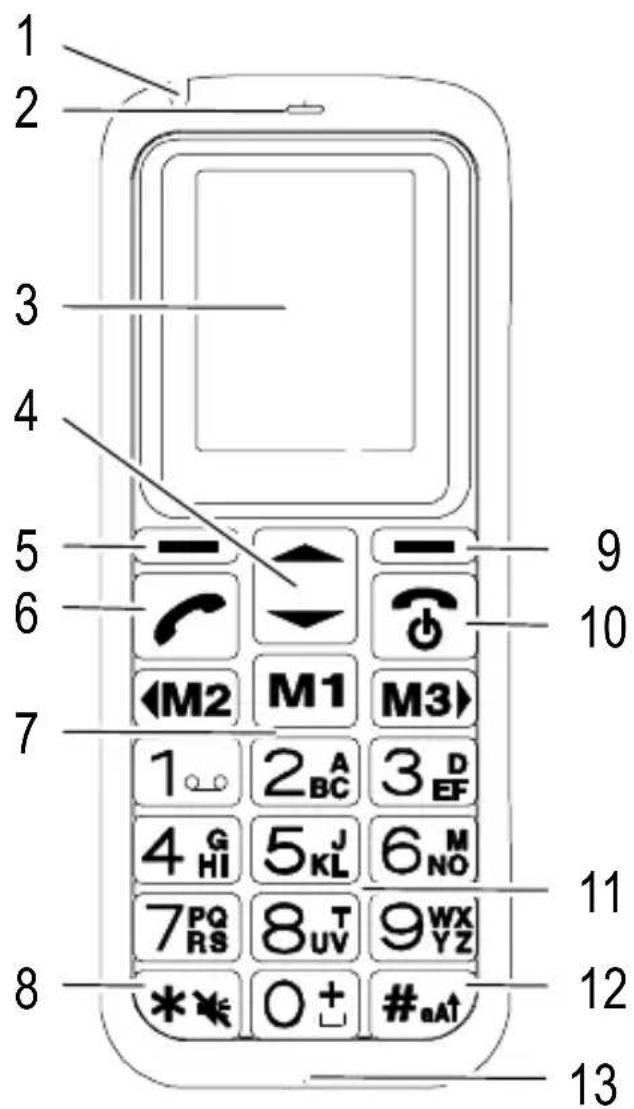 SWITEL M350 - Auf einen Blick Tasten und Teile - 1