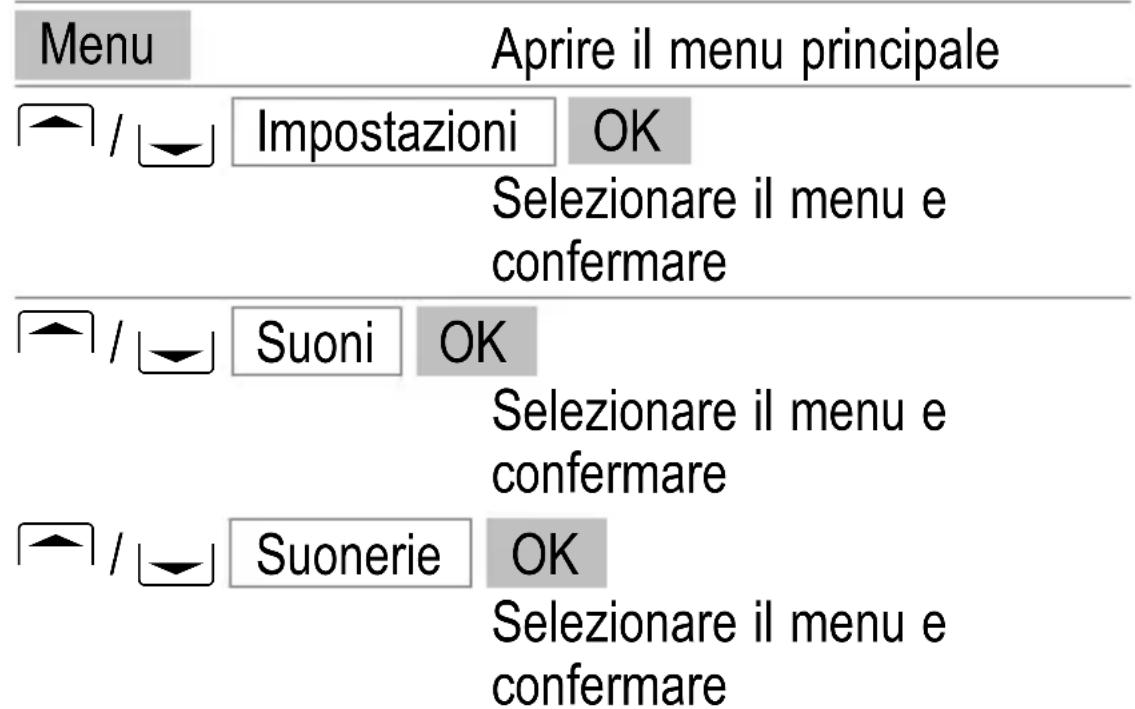 SWITEL M350 - Ulteriori funzioni utili - 2