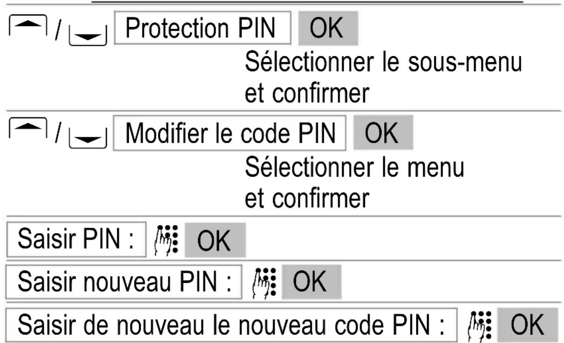 SWITEL M350 - Autres fonctions utiles - 1
