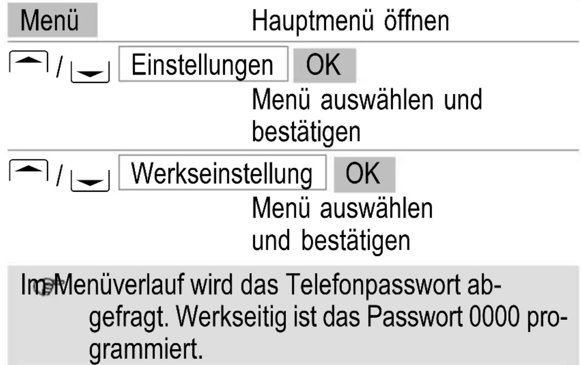 SWITEL M350 - Werkseinstellungen - 1