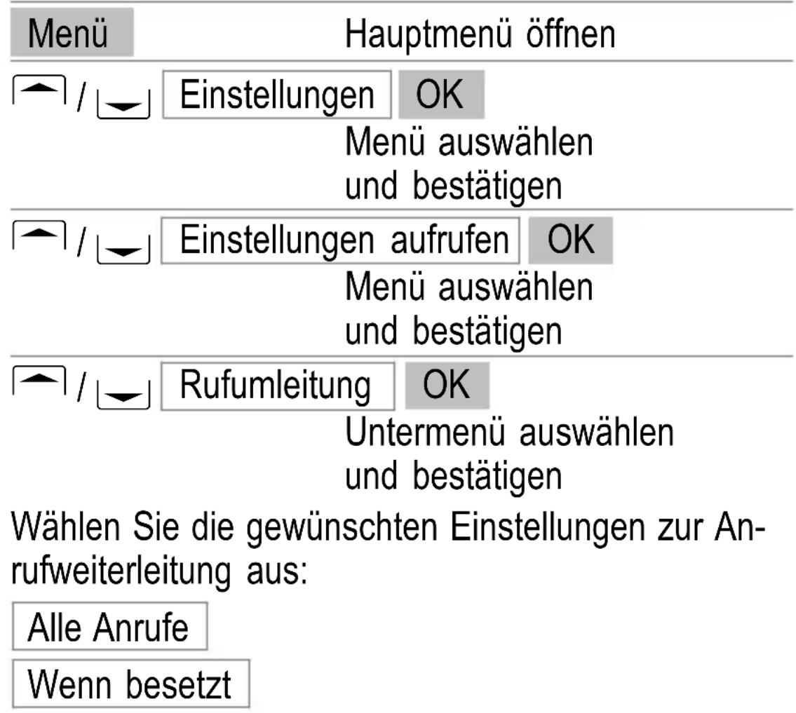 SWITEL M350 - Anrufweiterleitung - 1