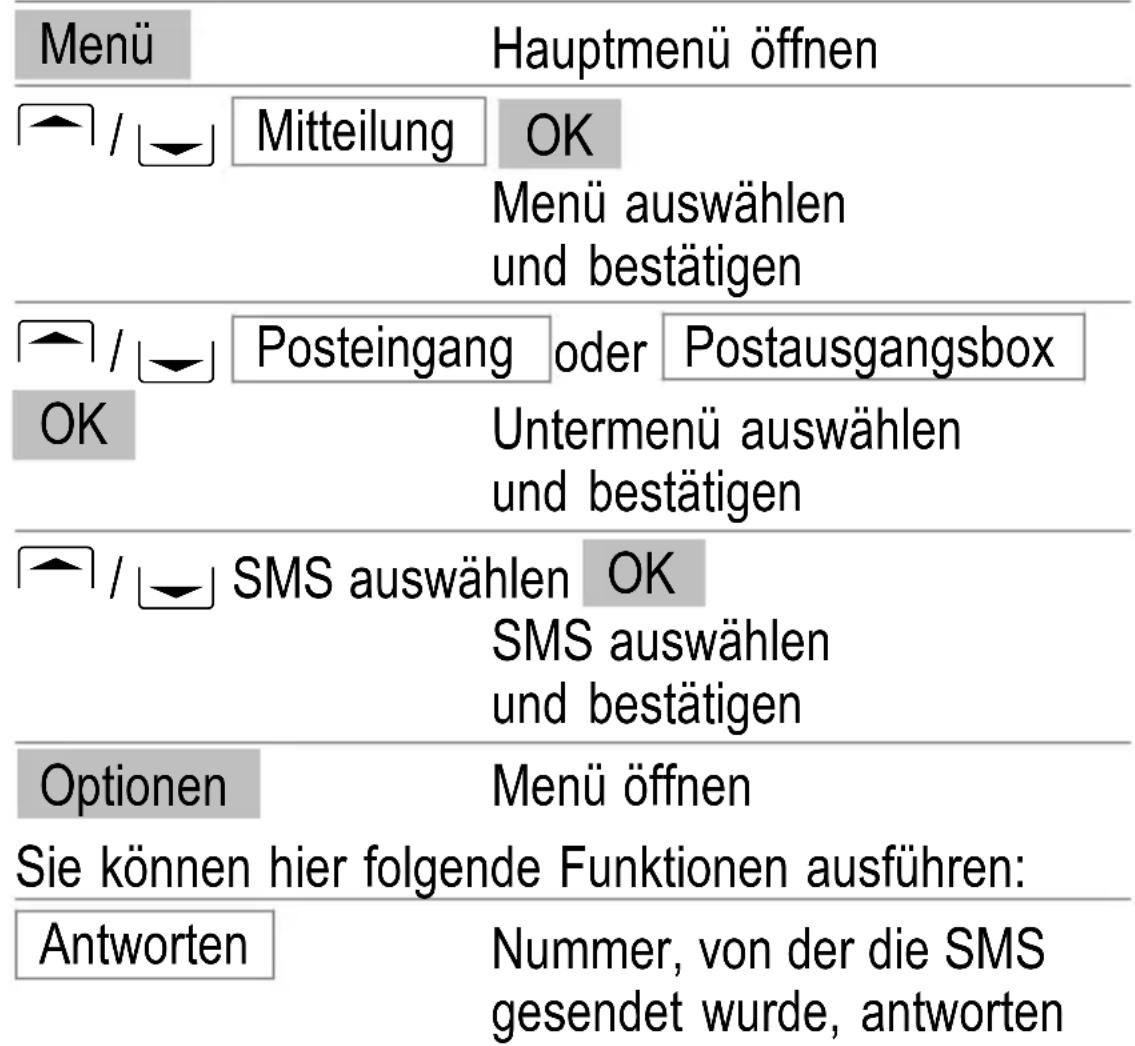 SWITEL M350 - Gesendete und empfangene SMS - 1