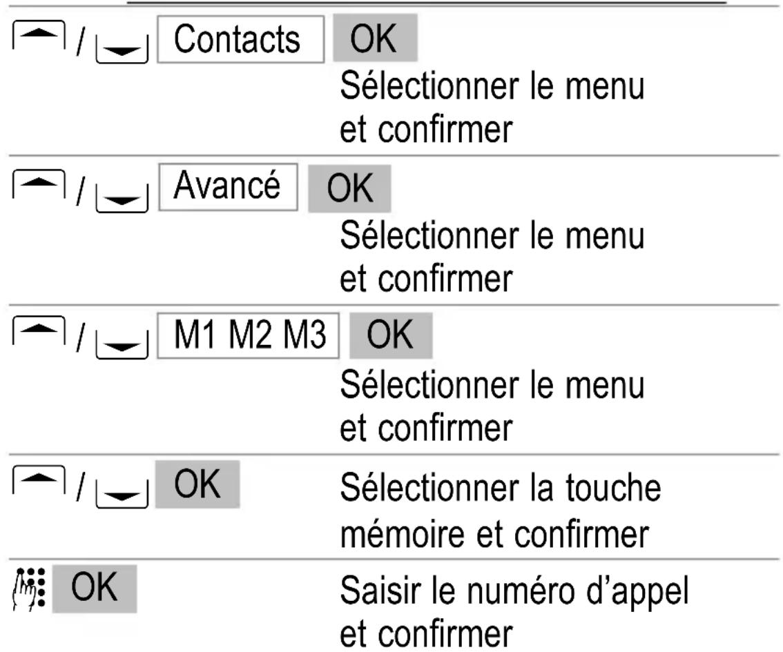 SWITEL M350 - Autres fonctions utiles - 1