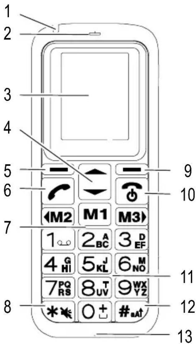 SWITEL M350 - Vista d'insieme Elementi di commando - 1