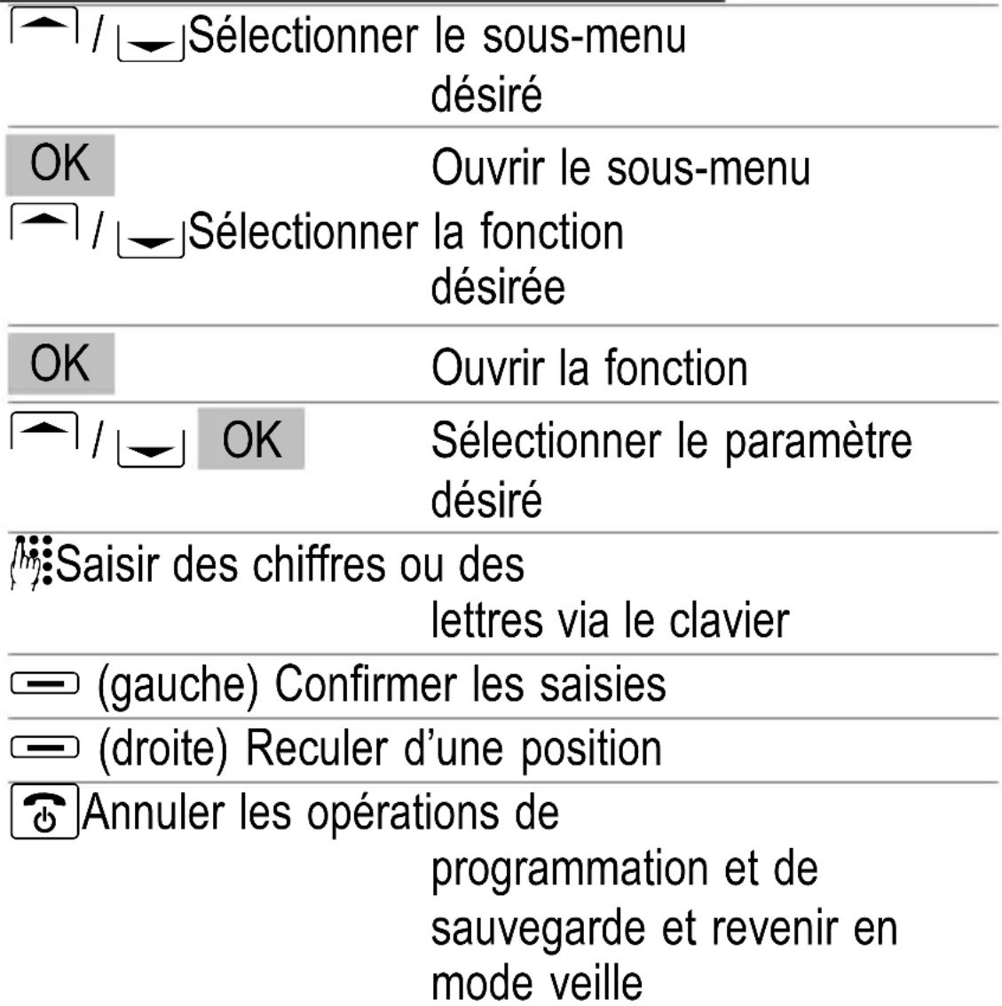 SWITEL M350 - Prise en main rapide - 1