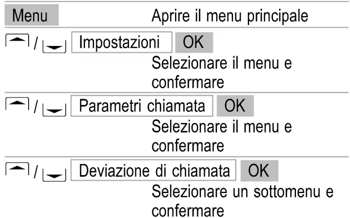 SWITEL M350 - Inoltro di chiamata - 1