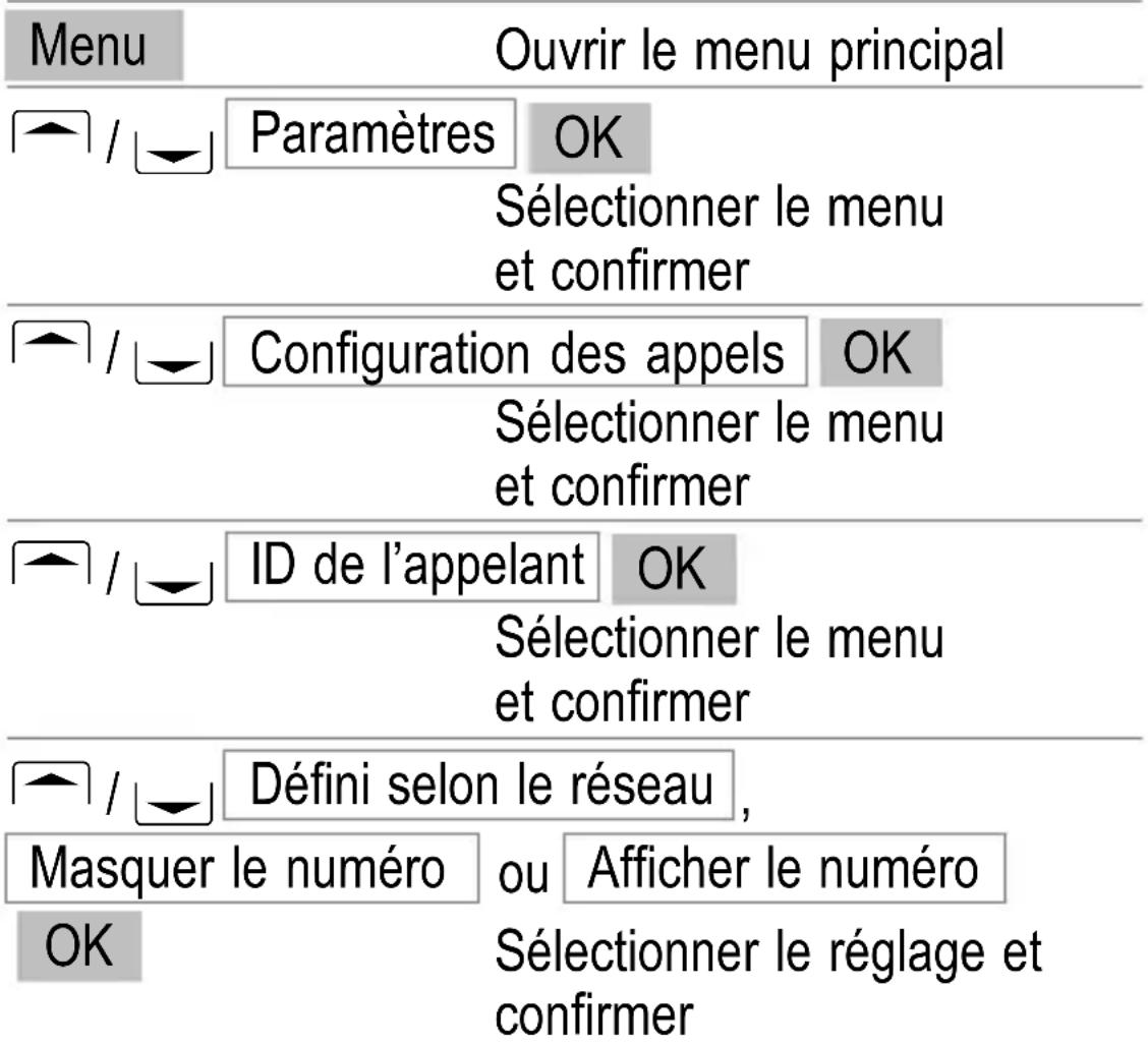 SWITEL M350 - Autres fonctions utiles - 2