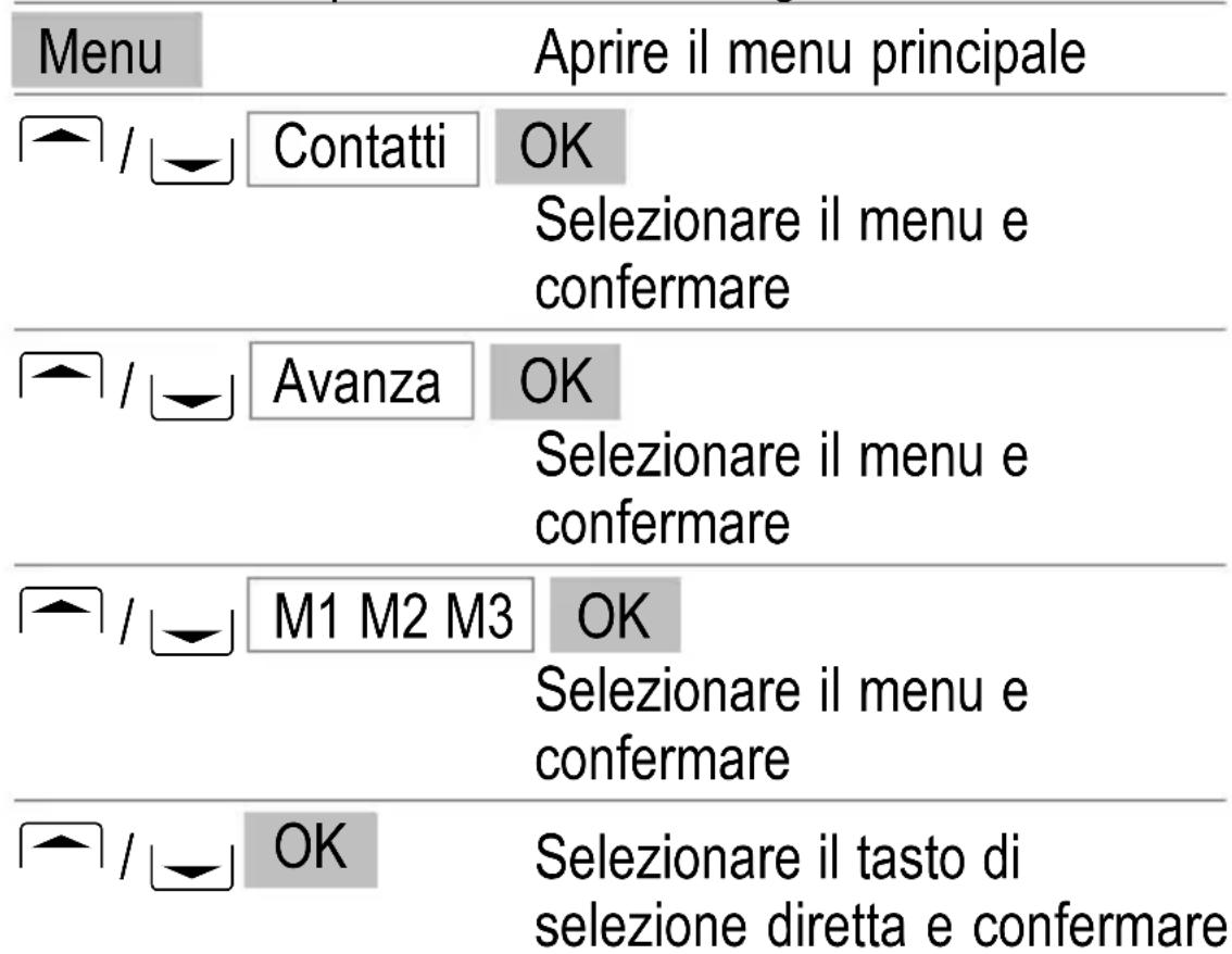 SWITEL M350 - Tasti di selezione diretta - 1