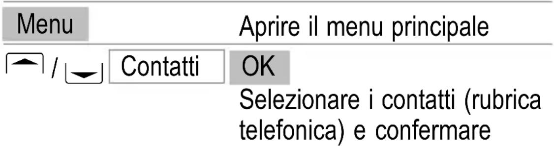 SWITEL M350 - Modifica o cancellazione di dati della rubrica Telefonica - 1