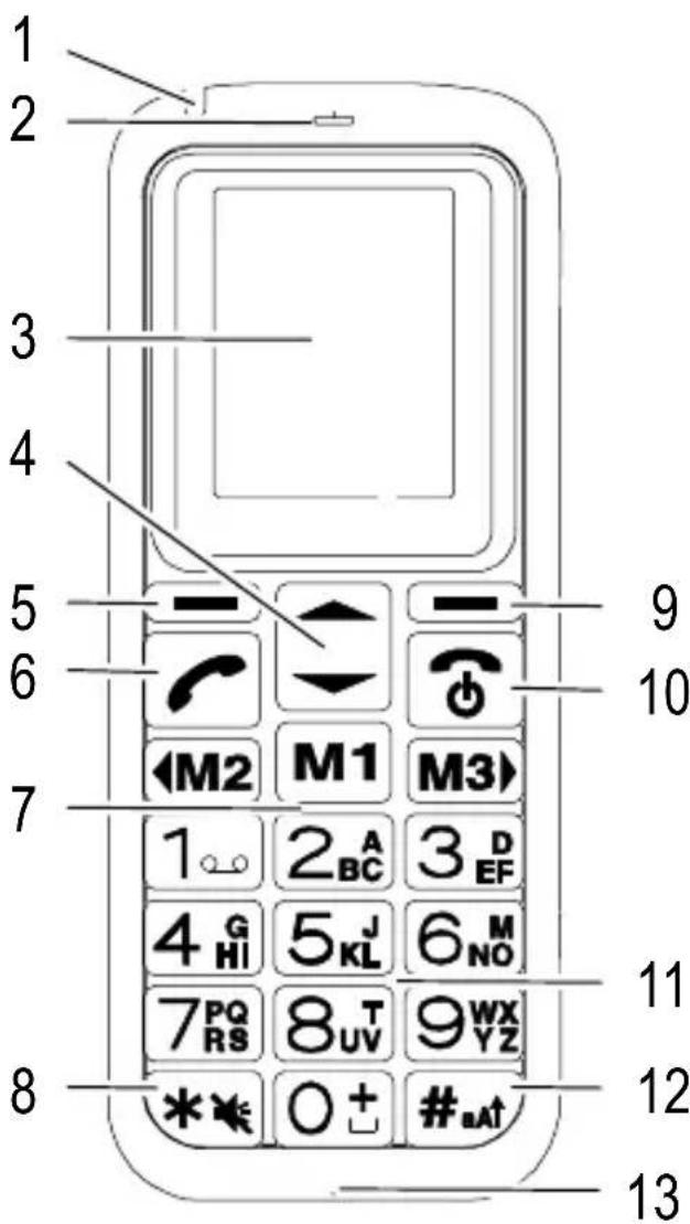 SWITEL M350 - Auf einen Blick - 1