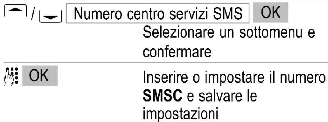 SWITEL M350 - Centro di servizi SMS - 1