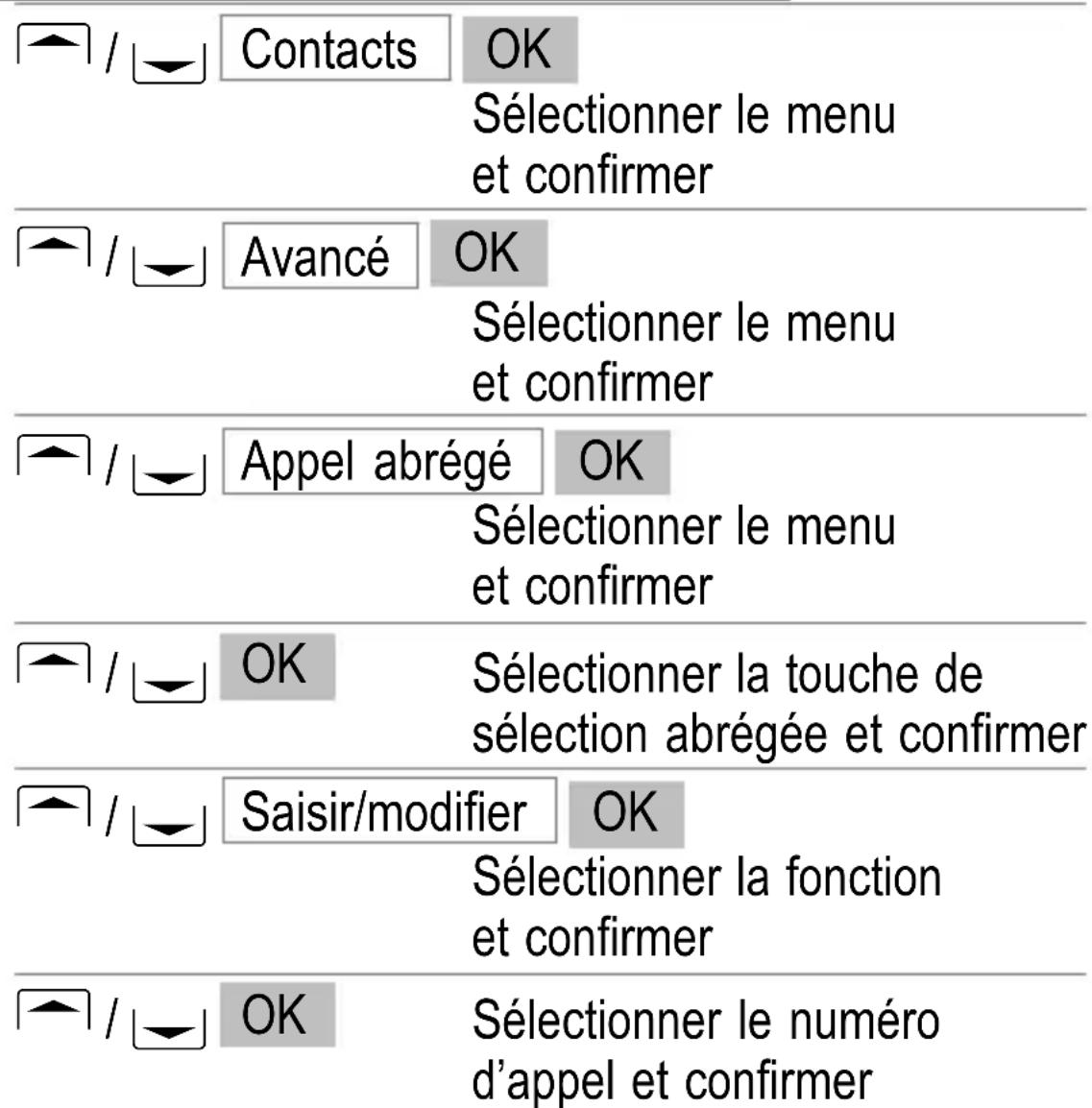 SWITEL M350 - Autres fonctions utiles - 1