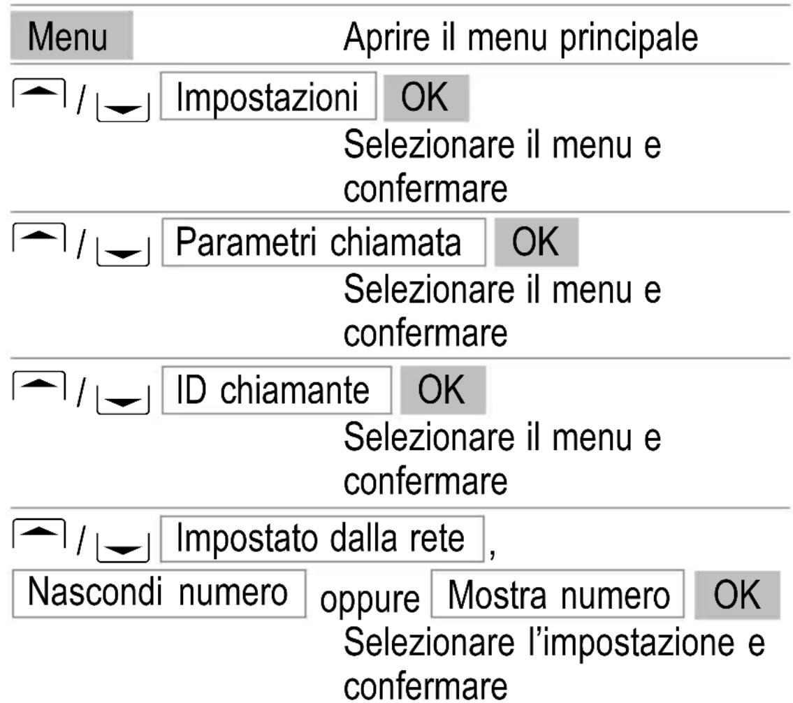 SWITEL M350 - Ulteriori funzioni utili - 1