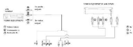 SCHAUB LORENZ LT4220312 - AV Zubehor - 1