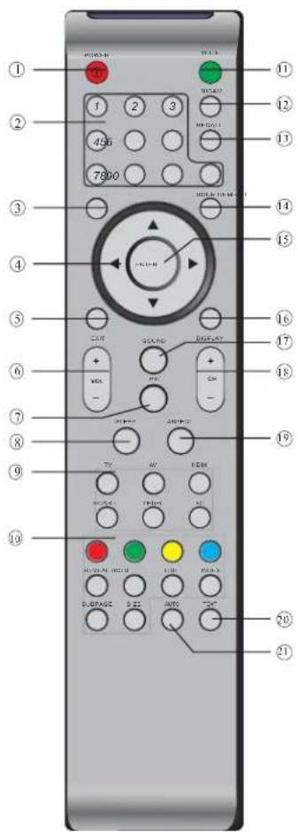 SCHAUB LORENZ LT4220312 - MODELL TV FERNBEDIENUNG - 1
