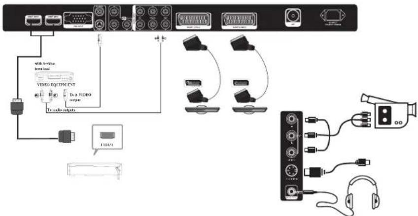 SCHAUB LORENZ LT4220312 - AV Zubehor - 2