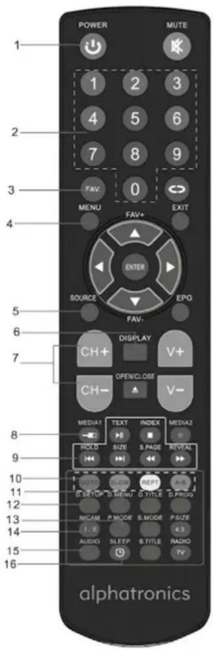 Alphatronics M19 eWDCR - POSSIBILITES DE RACCORDEMENT - 2