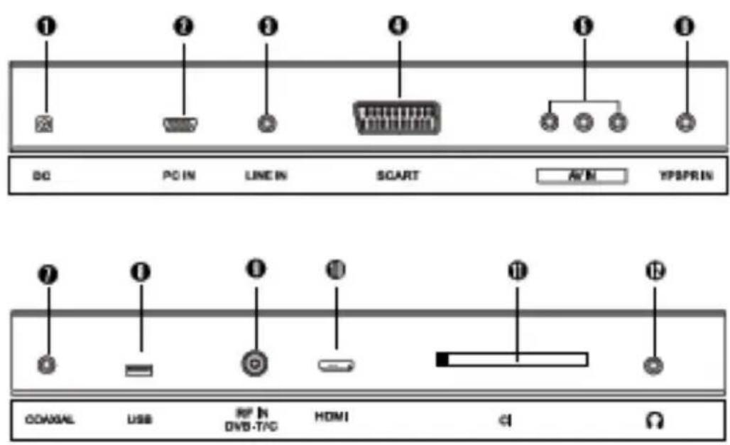 Alphatronics M19 eWDCR - POSSIBILITES DE RACCORDEMENT - 1