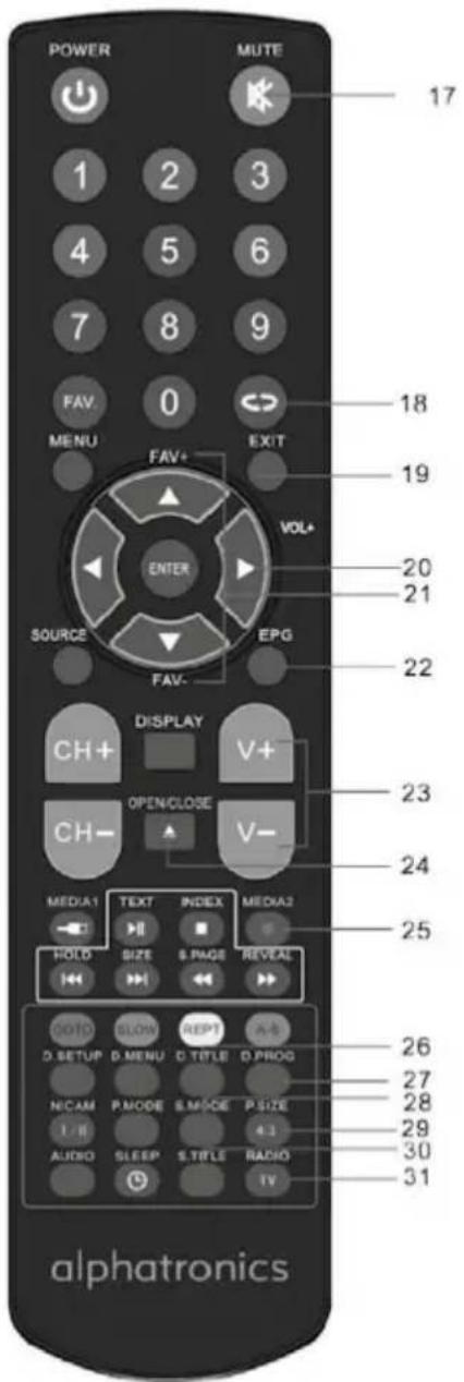 Alphatronics M19 eWDCR - alphatronics - 1