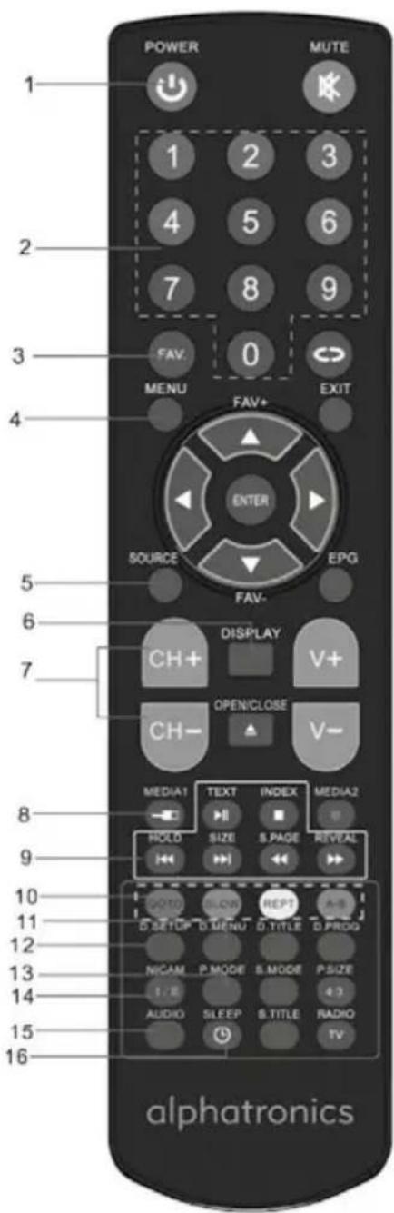 Alphatronics E22 eWDDE - TELECOMMANDE - 1