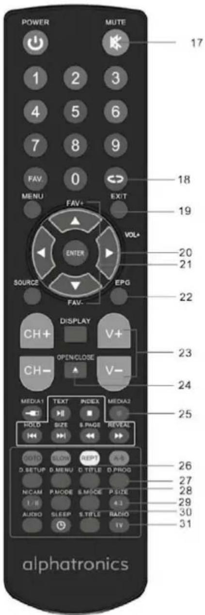 Alphatronics E19 eWDDE - TELECOMMANDEN - 2