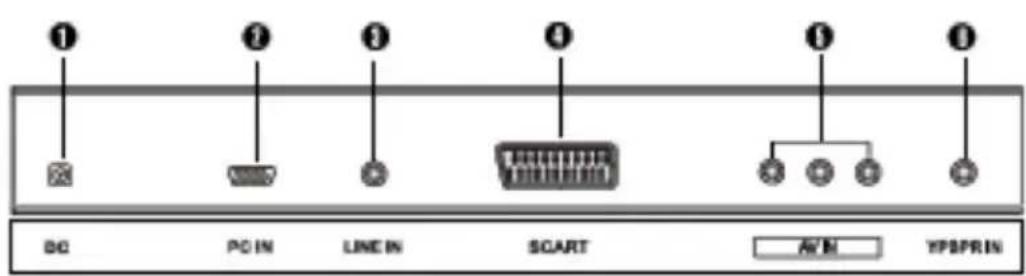 Alphatronics E19 eWDDE - Possibilities de raccordement - 1