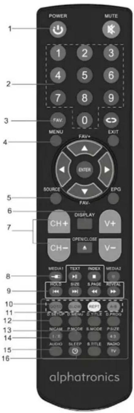 Alphatronics E19 eWDDE - TELECOMMANDEN - 1
