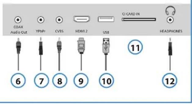 BLAUPUNKT 32173IHT1HBKUP - am Fernsehgerat: - 3