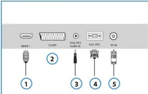 BLAUPUNKT 32173IHT1HBKUP - am Fernsehgerat: - 2