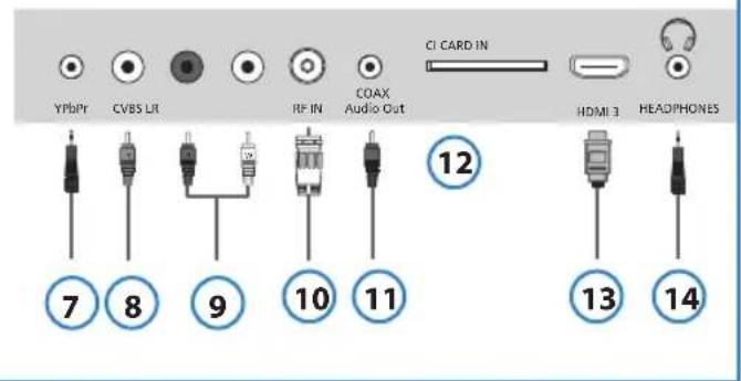 BLAUPUNKT 32173IHT1HBKUP - am Fernsehgerat: - 5